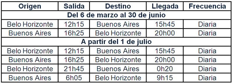 Hangarx Horarios Azul Linhas Aereas Buenos Aires 001