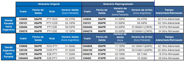 Copa Airlines realiza modificaciones por el Paro General del #6A en Argentina