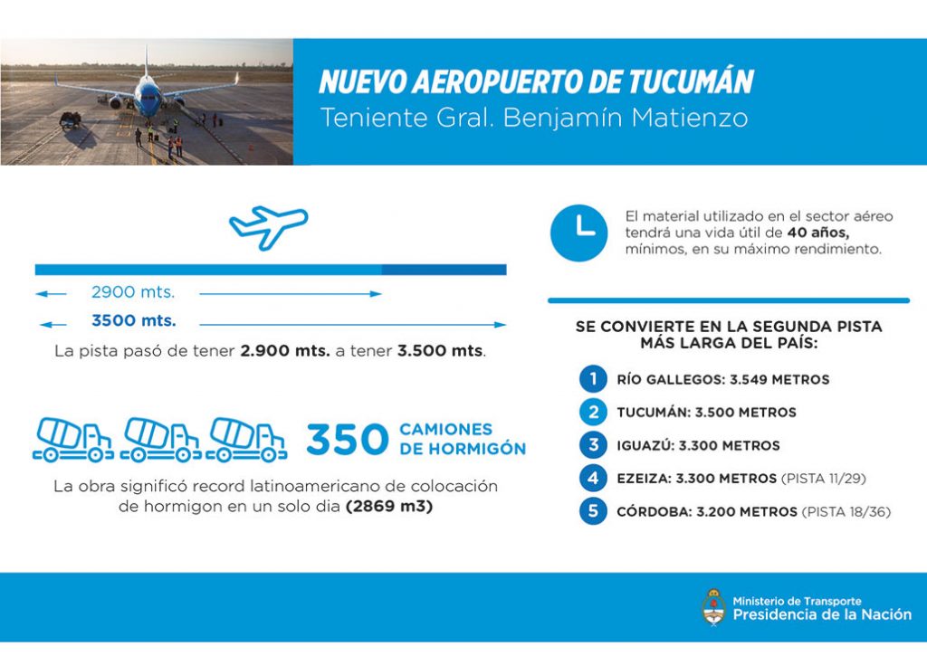 Inauguraron la nueva pista del Aeropuerto Internacional de Tucumán infografia-nueva-pista-aterrizaje-aeropuerto-provincia-tucuman-argentina