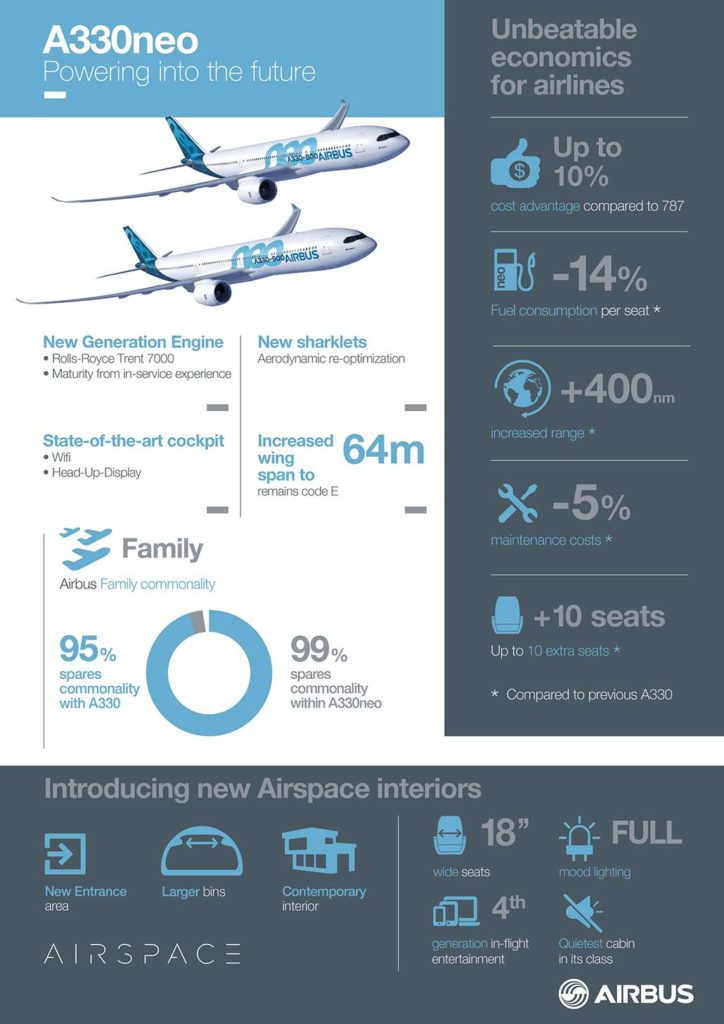 Infographic A330neo Powering Into The Future H8 724x1024