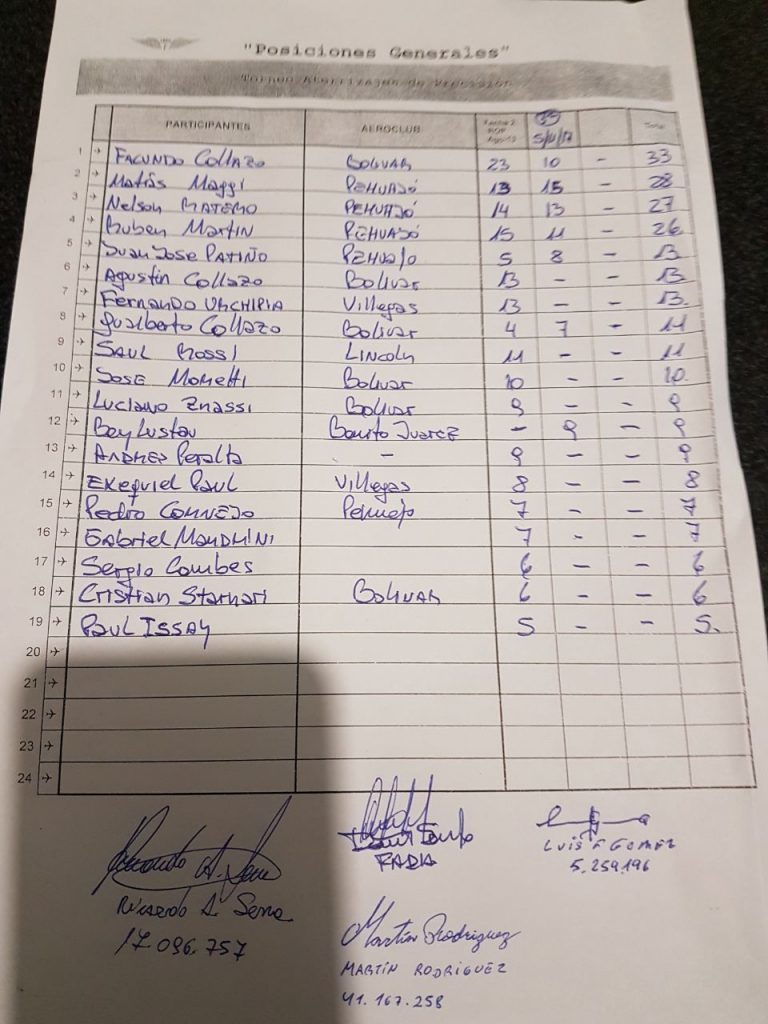 Resultados de la ultima fecha ADP2017 Zona Bonaerense de Aterrizajes de Precisión en el Aeroclub Bolívar (BA)