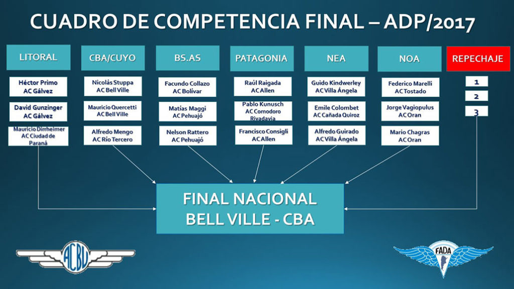 Cuadro final de pilotos clasificados por region para el Campeonato Nacional de Aterrizajes de Precisión 2017