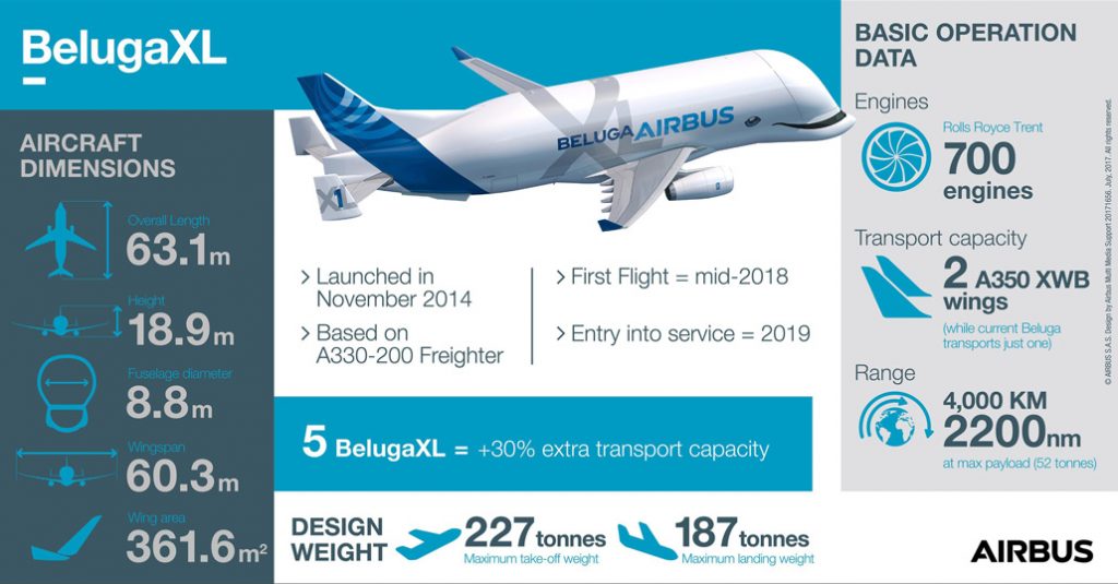 HANGAR X - Beluga XL Infografía by Airbus