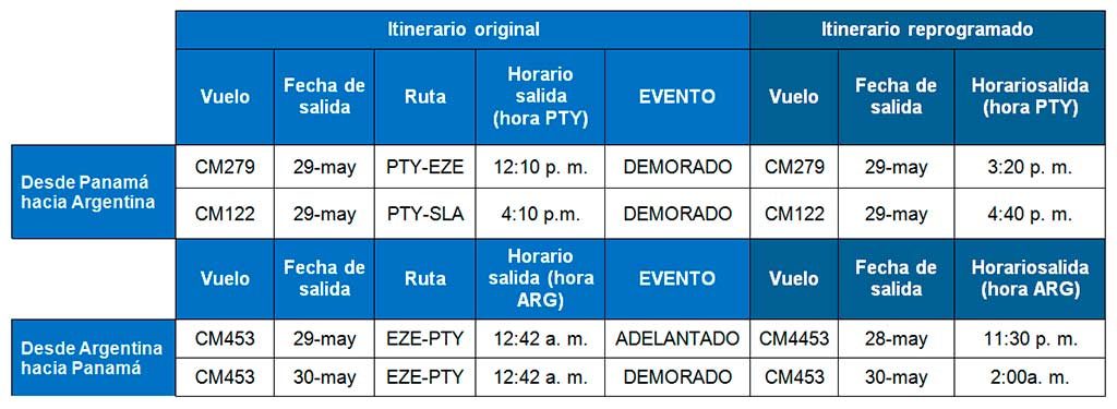 Copa Airlines reprogramaciones 29 de mayo 2019