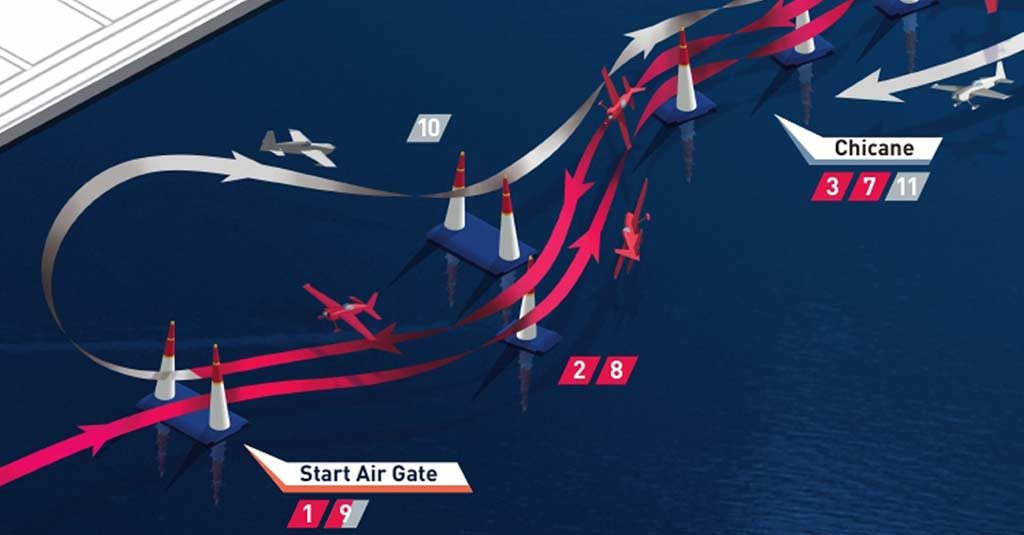 Red Bull Air Race 2019 - Analizamos el circuito de Balatón Red Bull Air Race 2019 - Lake Balaton Racetrack