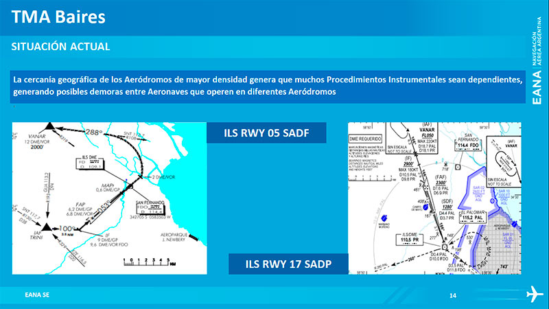EANA inició el rediseño del TMA Baires EANA - TMA Baires / ILS San Fernando - El Palomar