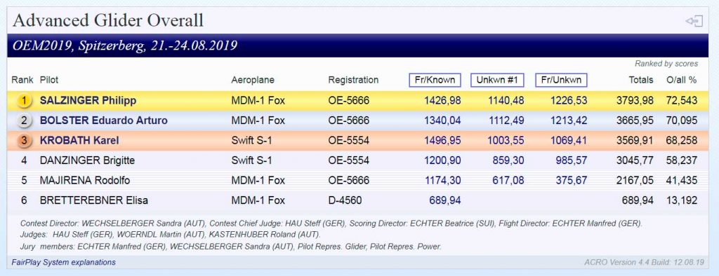 Argentinos en el Campeonato Nacional de Acrobacia en Planeador - Austria 2019 Glider OEM 2019 - Resultados Categoría "Advanced"