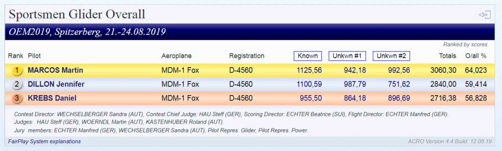Argentinos en el Campeonato Nacional de Acrobacia en Planeador - Austria 2019 Glider OEM 2019 - Resultados Categoría "Sportsmen"