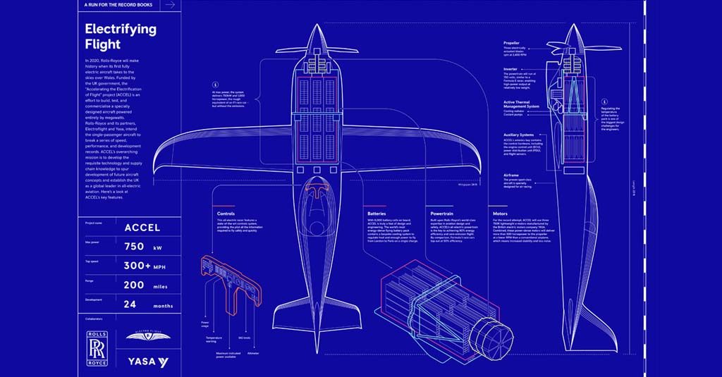 Rolls-Royce presentó su avión eléctrico con el que pretende batir el récord mundial de velocidad Rolls-Royce Avión Eléctrico "ionBird" / Challenge is ON