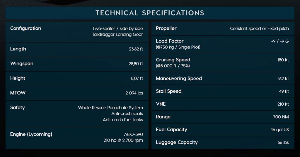 Especificaciones del Aura Aero "Integral R"