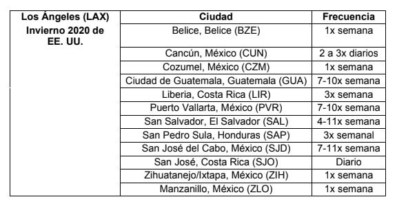 United Airlines suma más vuelos internacionales entre Los Ángeles y Centroamérica United Airlines - Vuelos desde Los Ángeles (Invierno 2020)