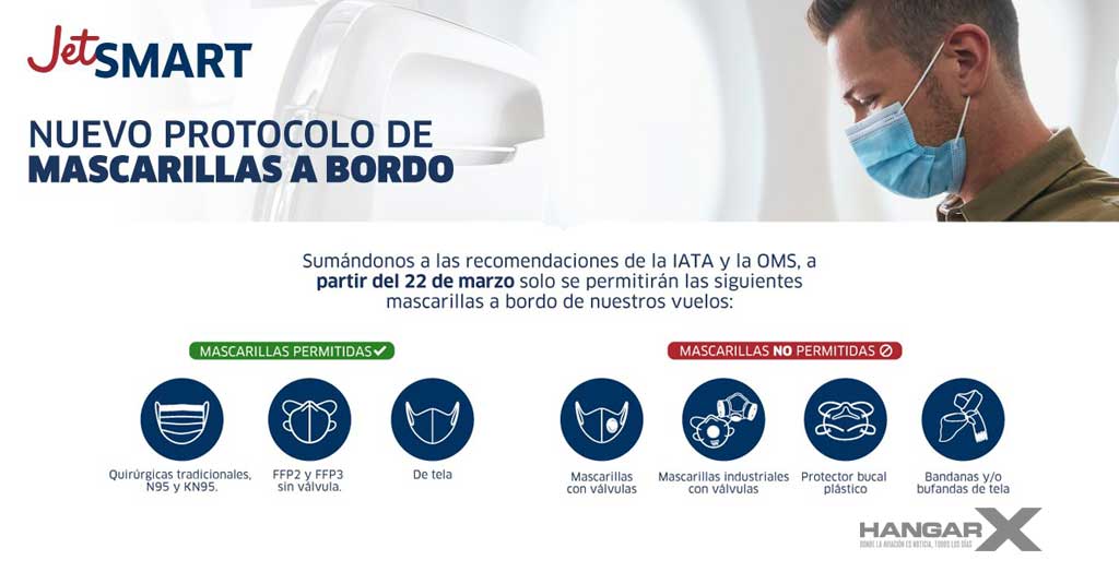 JetSMART refuerza sus protocolos de bioseguridad contra el COVID-19 JetSMART refuerza sus protocolos de bioseguridad contra el COVID-19 (Marzo 2021)