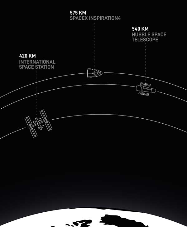 Inspiration4 - SpaceX
