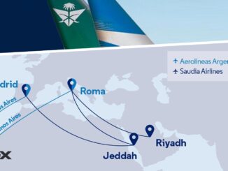 Mapa de rutas aéreas del acuerdo de código compartido entre Aerolíneas Argentinas y Saudia Airlines, mostrando conexiones desde Buenos Aires a Jeddah y Riad vía Roma y Madrid.