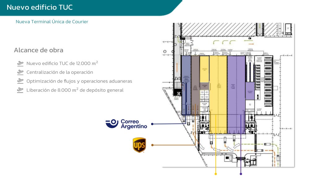 Plano técnico del nuevo edificio para la Terminal Única de Courier (TUC) en el sector de cargas del Aeropuerto de Ezeiza